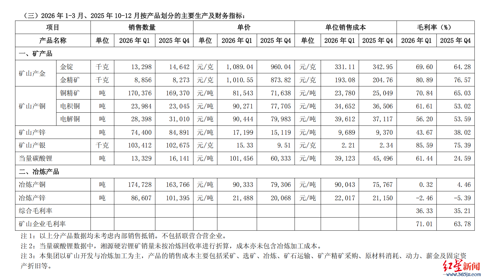 　　截图自一季报